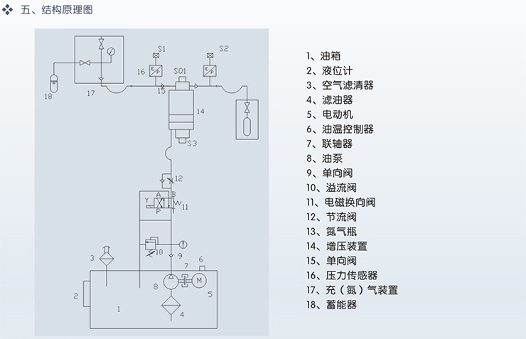 充氮小車(氮氣增壓裝置)結構原理